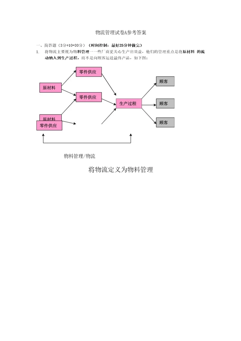 物流管理试卷A参考答案