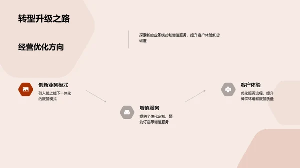 餐饮业半年金融解读