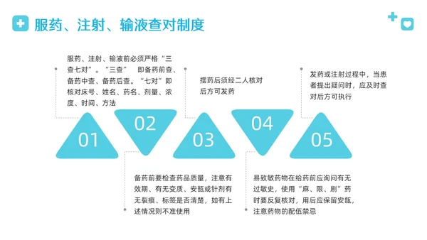 蓝色简约病床管理规章制度PPT模板宣传PPT动态PPT管理制度