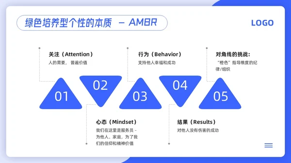 蓝色简约4d领导力PPT模板宣传PPT动态PPT