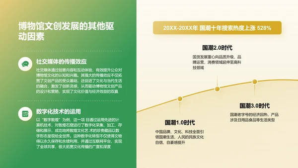 绿色国潮风2024年博物馆文创产业研究报告PPT