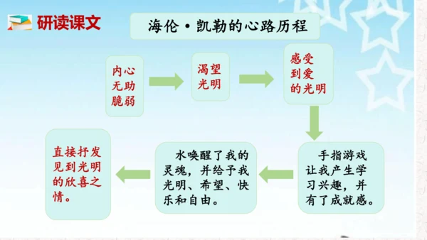 第11课 《再塑生命的人》课件