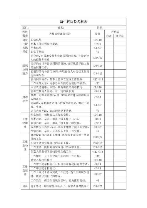 物业公司管理培训生培养方案共8页