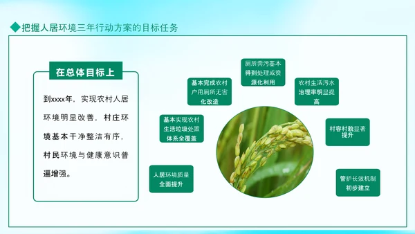 搞好农村人居环境整治建设美丽宜居乡村PPT模板