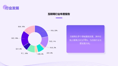 紫色简洁风企业介绍PPT模板