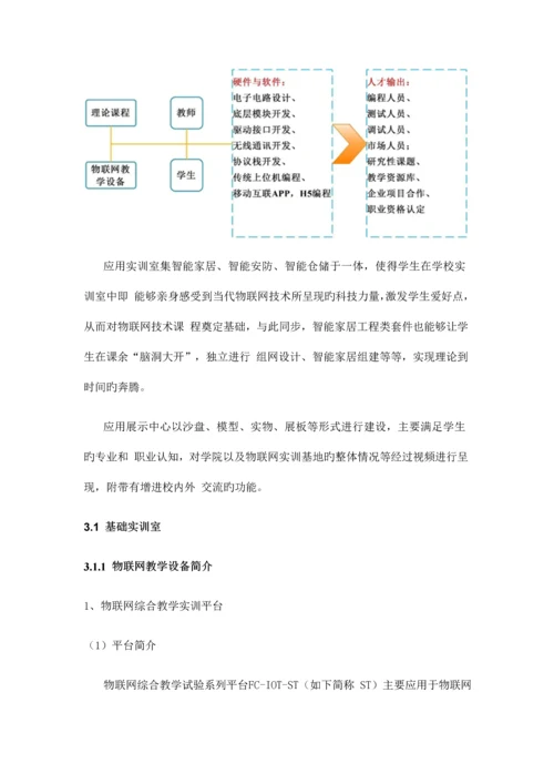 物联网实训基地技术方案.docx