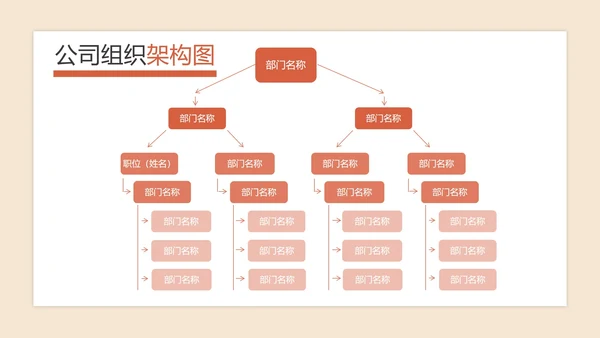 公司组织架构图PPT模板