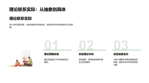 科学实验报告讲解PPT模板