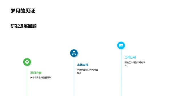 研发成果与未来展望