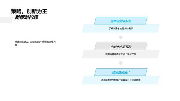 农业新篇章：创新营销策略