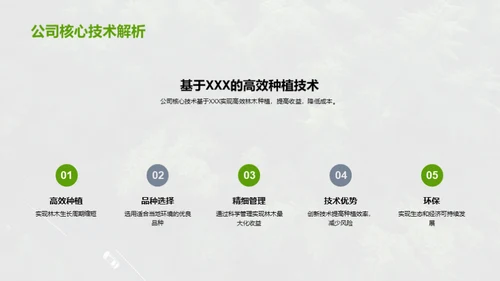 绿色财富：创新林业投资