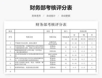 财务部考核评分表