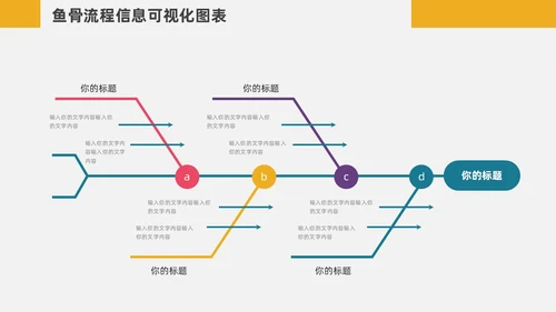 扁平化鱼骨图信息可视化图表PPT