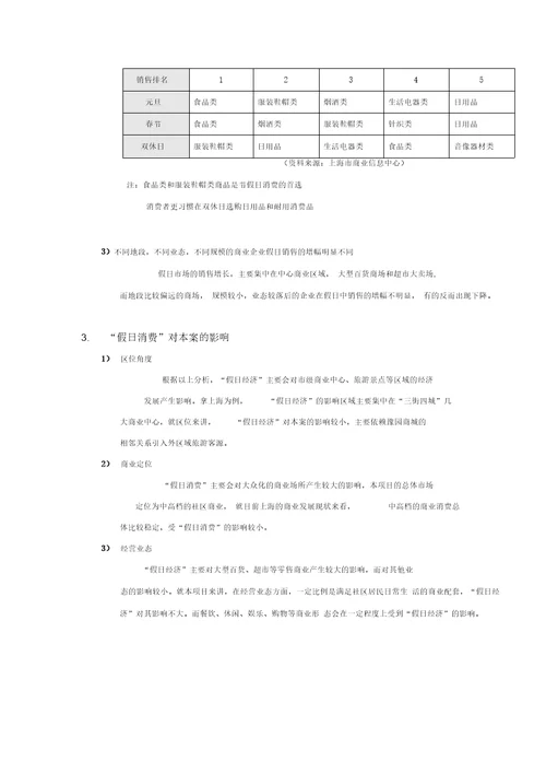 10万平米社区商业市场报告主要竞争项目分析