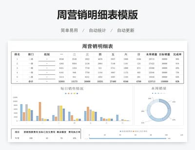 周营销明细表模版