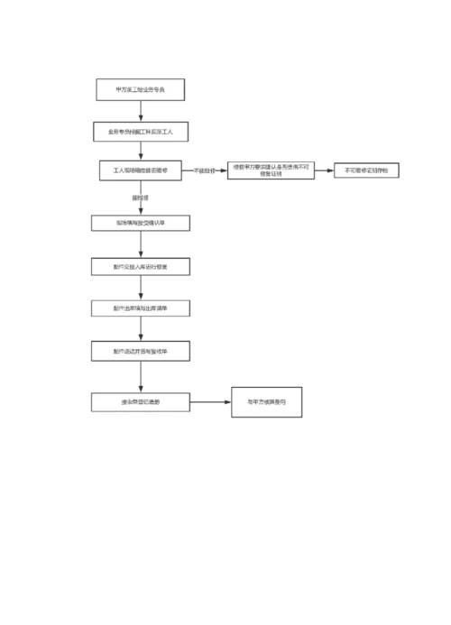 车险维修服务工作流程及操作规程.docx