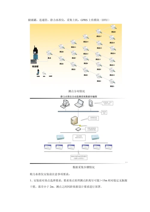 房屋安全自动化监测专项方案.docx