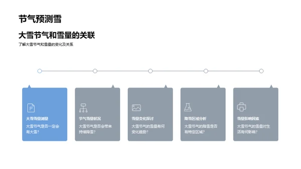 大雪节气气象解读