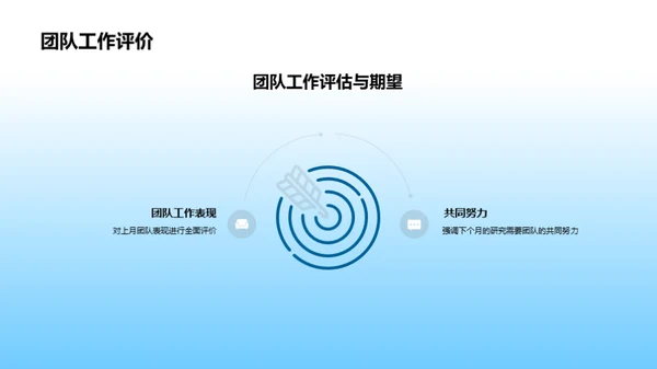 生物研究月度精进探讨