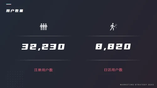 产品市场分析和推广计划通用PPT模板