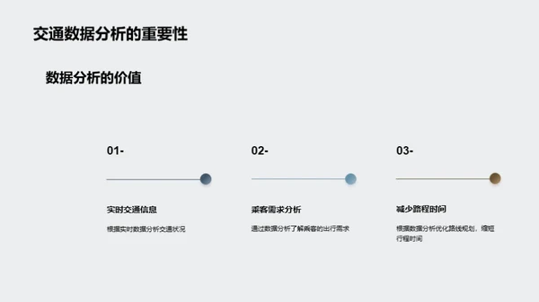 智慧出租车运营解决方案