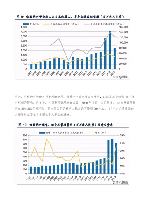 机械设备行业专题研究报告-以史为鉴-复盘哈默纳科的成长路径.docx