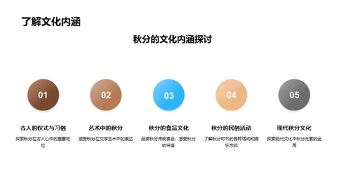秋分之谜
