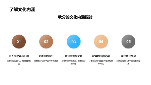 秋分之谜