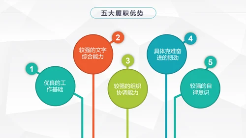 大气时尚岗位竞聘个人简历PPT模板