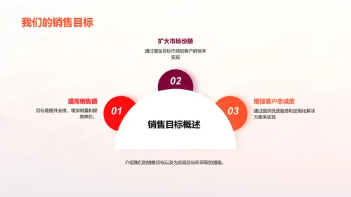 市场营销活动计划