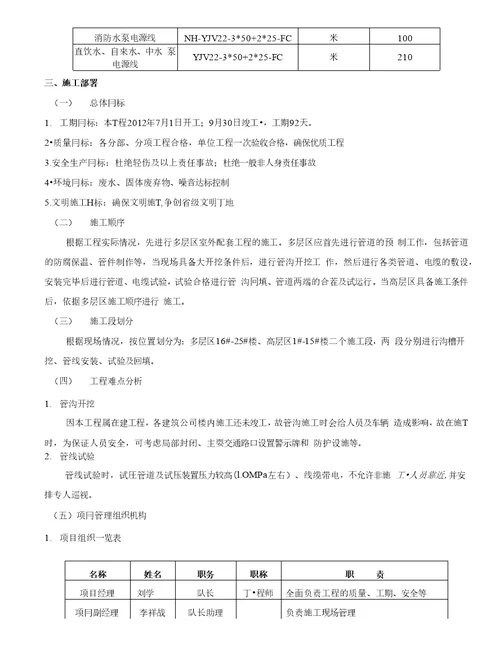 兴隆庄煤矿棚户区改造室外配套工程施工措施