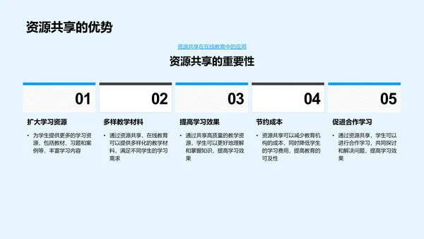 在线教育市场分析报告PPT模板