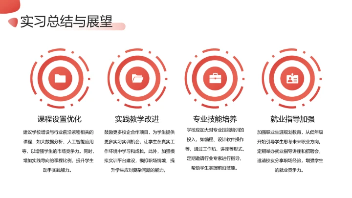 大学生暑期实习报告完整版内容参考模板PPT