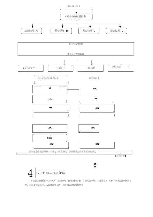 上海中都银业投资管理有限公司.介绍