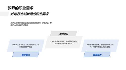 专业选择路径PPT模板