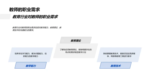 专业选择路径PPT模板