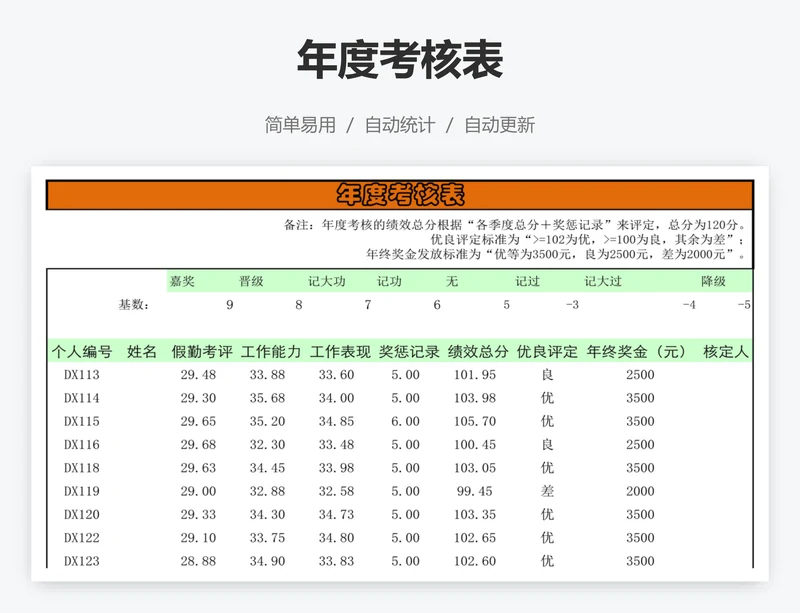 年度考核表