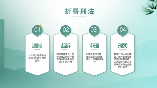 蓝色中国风法律案例分析动态PPT模板