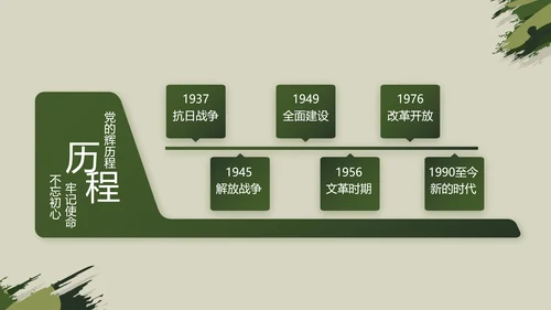 迷彩风格八一部队党课青春梦强军梦动态PPT