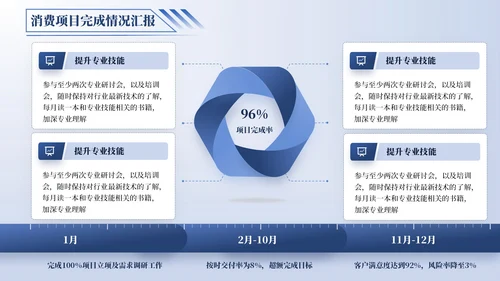蓝色逻辑流程PPT版式合集