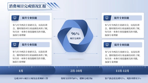 蓝色逻辑流程PPT版式合集