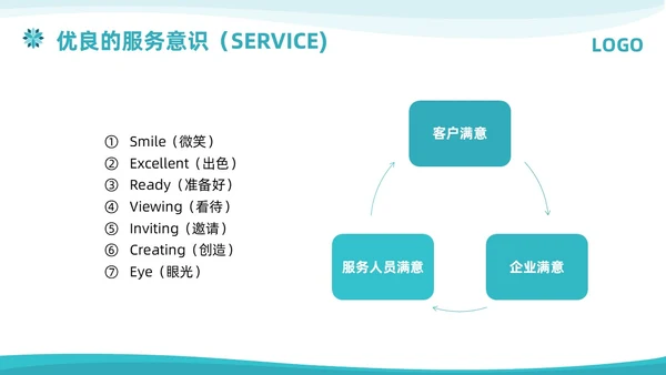 蓝色简约商务会议服务培训PPT模板宣传PPT动态PPT服务礼仪培训