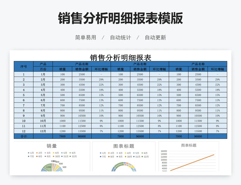 销售分析明细报表模版