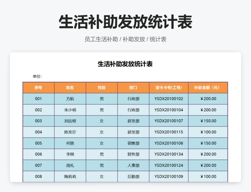 生活补助发放统计表
