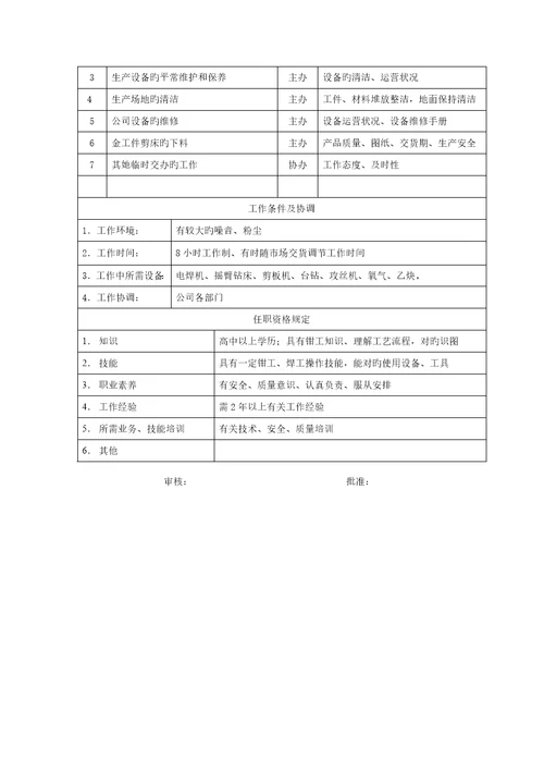 电力集团大型电气配件企业模具工岗位专项说明书