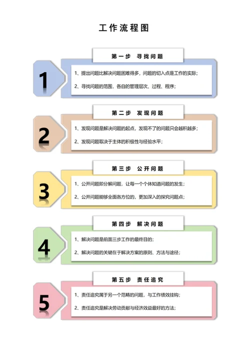 工作流程思维导图