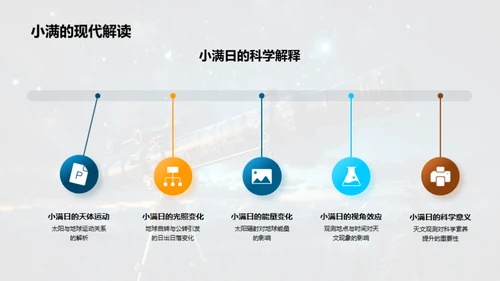 小满日的天文奥秘