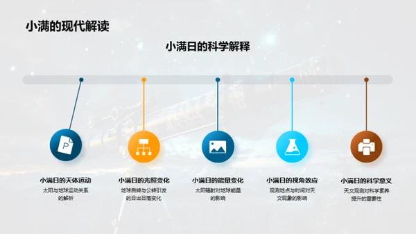 小满日的天文奥秘