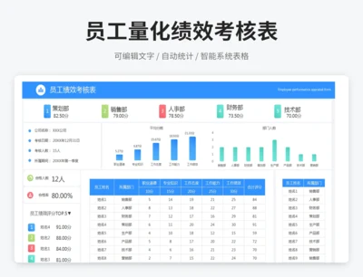 员工量化绩效考核表
