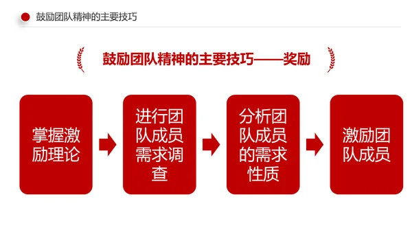 有效的团队管理团队建设企业培训课件PPT